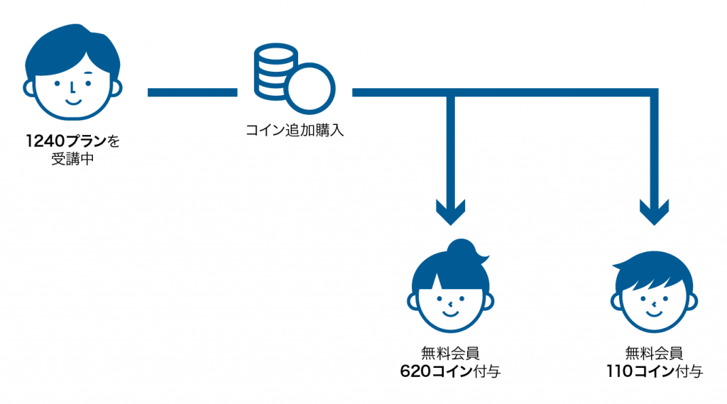 この画像には alt 属性が指定されておらず、ファイル名は case3-1024x569.png です