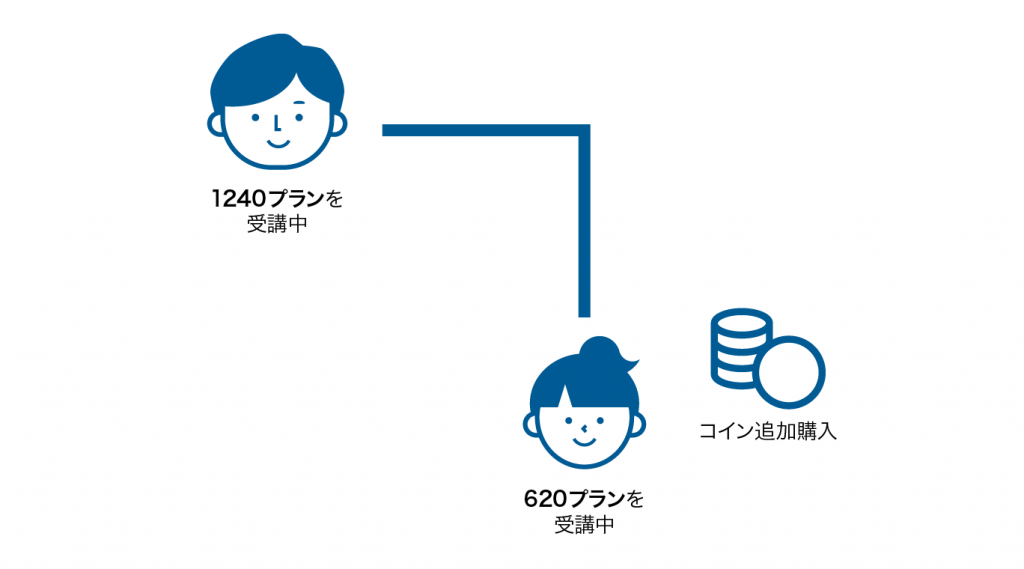 家族シェア（親子）