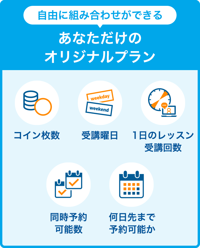 自由に組み合わせができる あなただけのオリジナルプラン