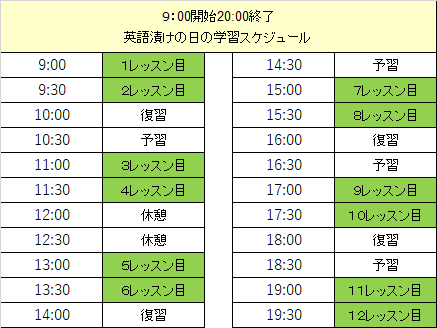 1日のタイムスケジュール