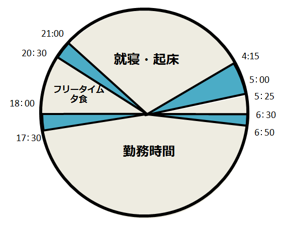 タイムスケジュール