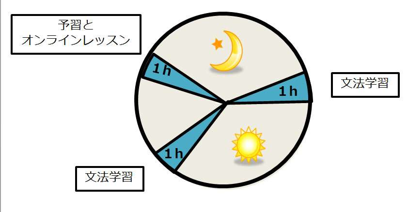 タイムスケジュール