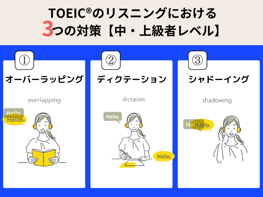  TOEIC®L＆R TESTリスニング対策！
【中・上級者レベル】 