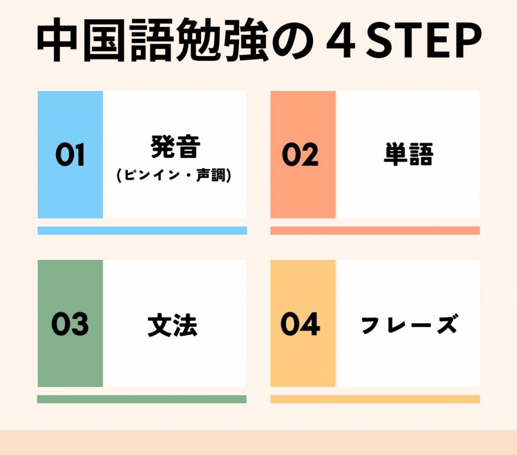 初心者向け中国語勉強のポイント