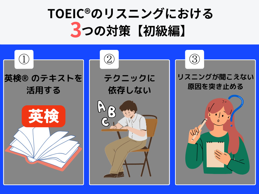 TOEIC®L＆R TESTリスニング対策！
【初級レベル】